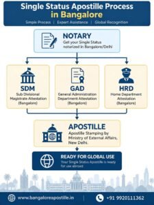 single status apostille process